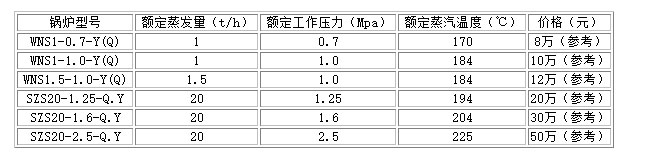 全自動(dòng)燃?xì)庹羝仩t型號(hào)價(jià)格表