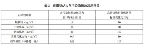 北京燃?xì)庹羝仩t環(huán)保標(biāo)準(zhǔn)表2