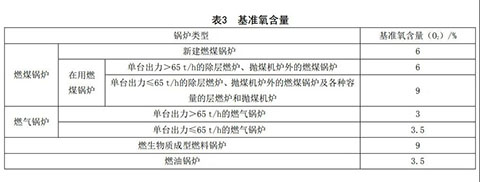 河北燃?xì)庹羝仩t環(huán)保標(biāo)準(zhǔn)表2