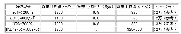 40噸熱水鍋爐價(jià)格